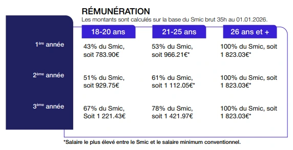 Étudiant du CMH en alternance dans un hôtel